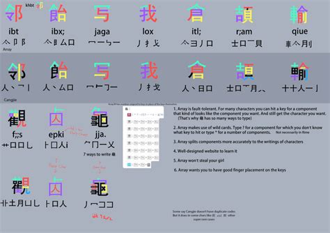 cangjie practice|sites for practicing changjie imput method : r/ChineseLanguage .
